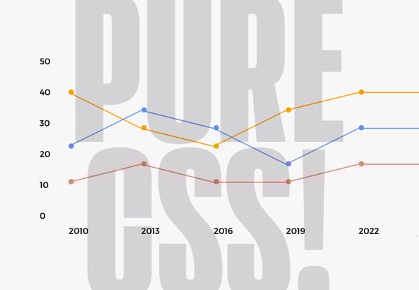 How to Make Line Charts in Pure CSS