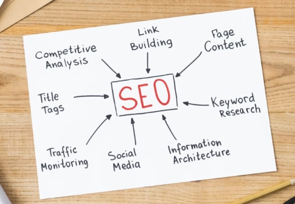 SEO for freelancers: What keywords should you try to rank for?