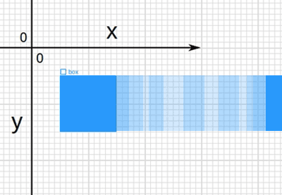 A Visual Guide to CSS Animation